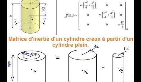 Matrice Dinertie Dun Cylindre Creux Elements De Mecanique
