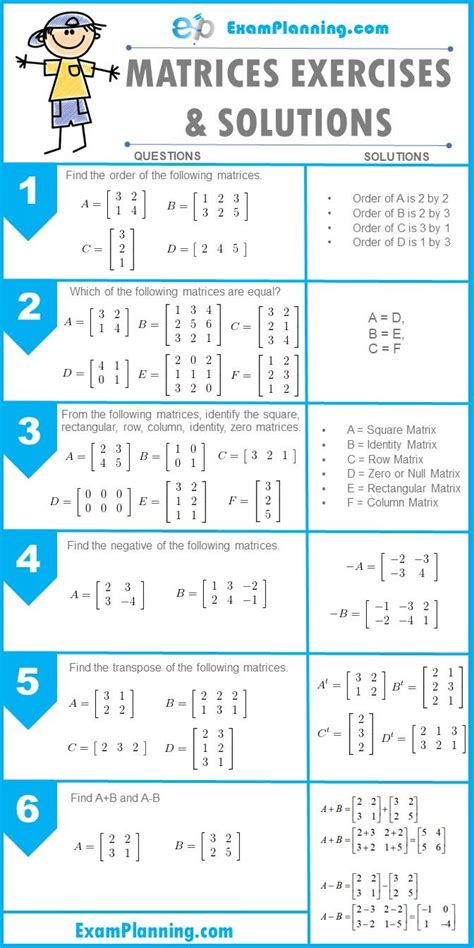 matrices math formulas