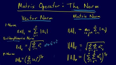 matrix 2 norm