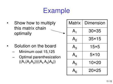 matrix chain multiplication definition in daa