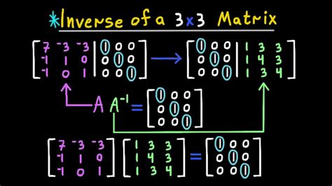 matrix inverse 3x3 formula