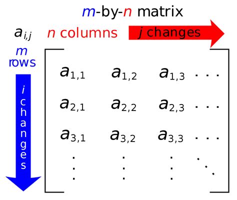 matrix meaning in mathematics