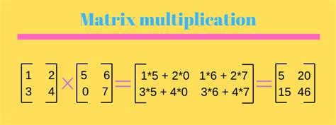 matrix multiplication example in c