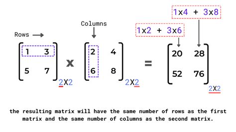 matrix multiplication in python using function
