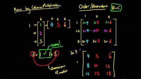 matrix multiplication row column rule