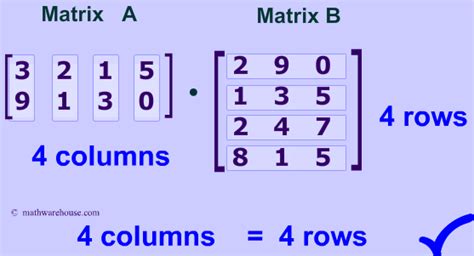 matrix multiplication rules rows columns