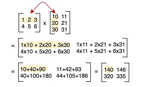 matrix multiplication solved examples