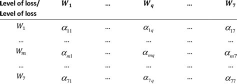 matrix of SAN Entry - even Comparisons