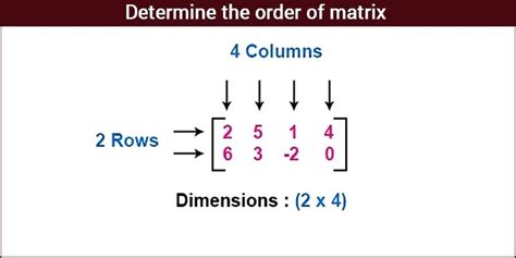matrix of order 4