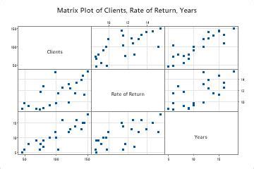 matrix plot example