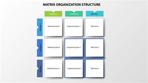 Matrix Structure In Organizational Behaviour