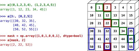 matrix to vector numpy