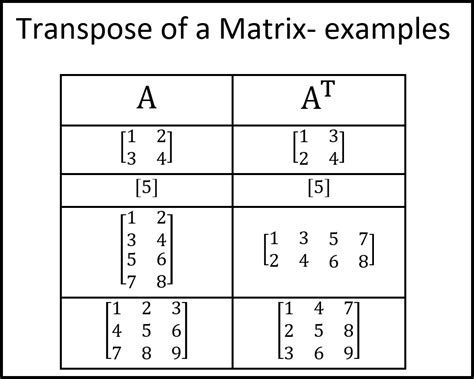 matrix transpose