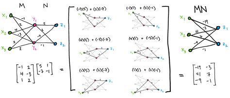 matrix vector multiplication symmetric