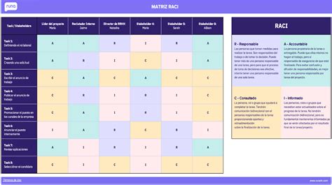 12+ Raci Matrix Template Excel Download Template Invitations