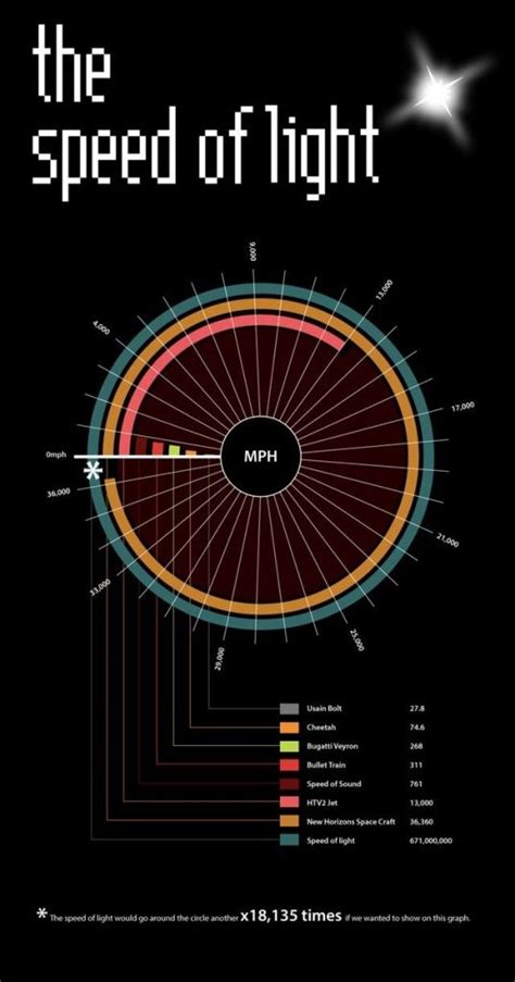 matter times the speed of light