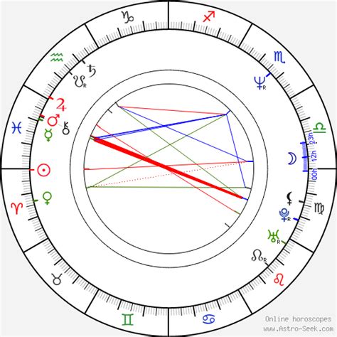 Matthew Broderick Birth Chart