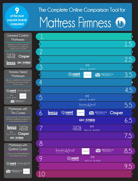 mattress brand ratings