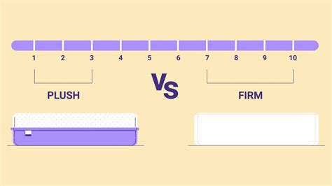 Mattress Firm Plush Difference