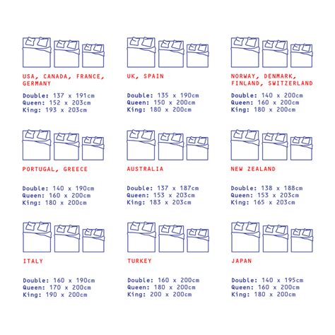 Mattress Frame Sizes