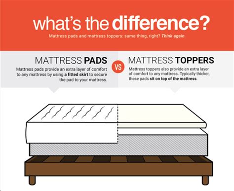 Mattress Pad Vs Protector