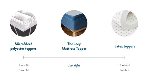 Mattress Topper For Height