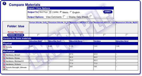 Matweb Material Property Data