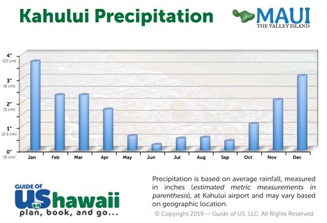 maui extended weather forecast