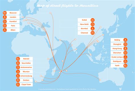 mauritius flight tickets availability