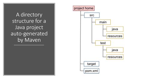 Maven Web Project Folder Structure