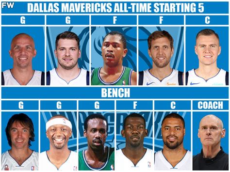 mavericks basketball team roster