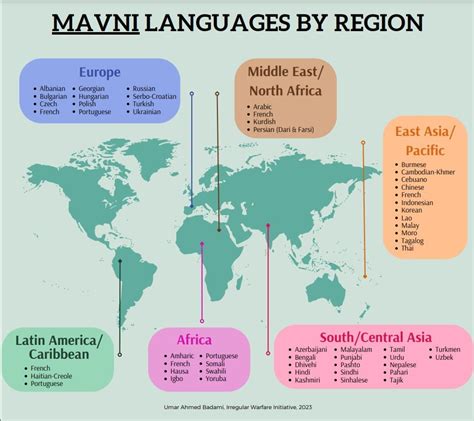 The 2017 MAVNI Program Updates During a USAREC town hall meeting on 01/19/2017 YouTube