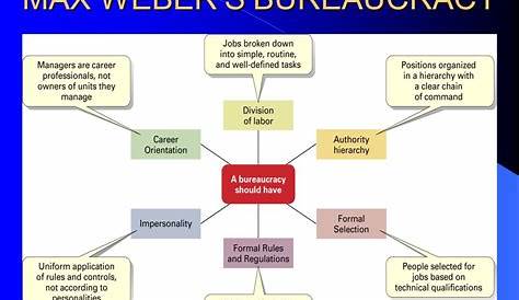 Max Weber Bureaucratic Management Theory Pdf Classical Theories Of Organization Bureaucracy