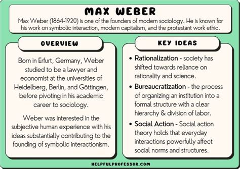 PPT Max Weber PowerPoint Presentation, free download ID5575943