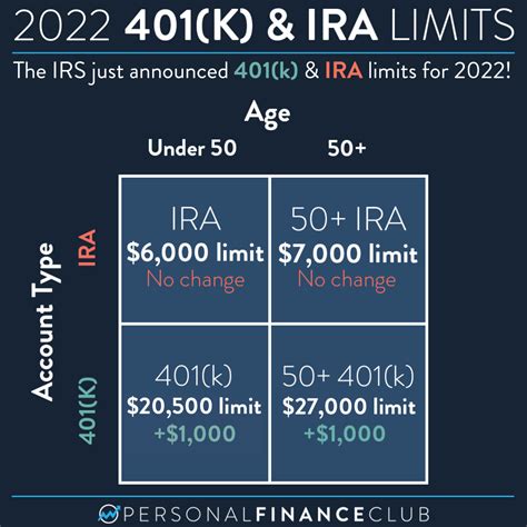 max contribution to roth ira and roth 401k
