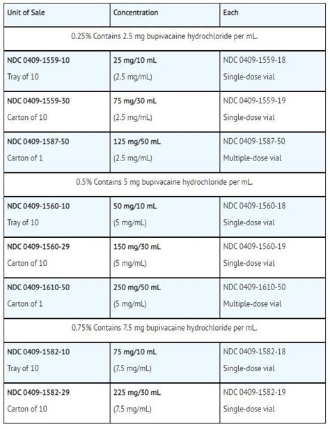 max dose marcaine with epi