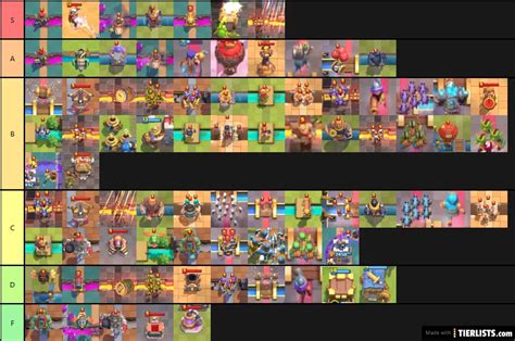 Unlocking the Ultimate: Max Levels in Clash Royale Strategy Guide