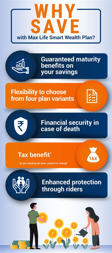 max life insurance savings plan