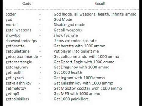 max payne 2 cheat codes