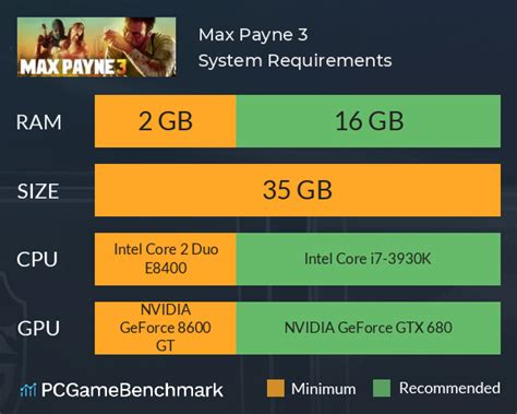 max payne 3 system requirements mac