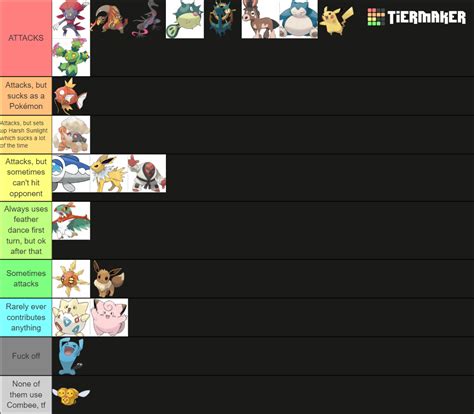 max raid tier list