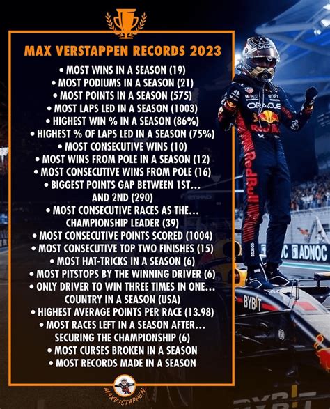 max verstappen 2023 record