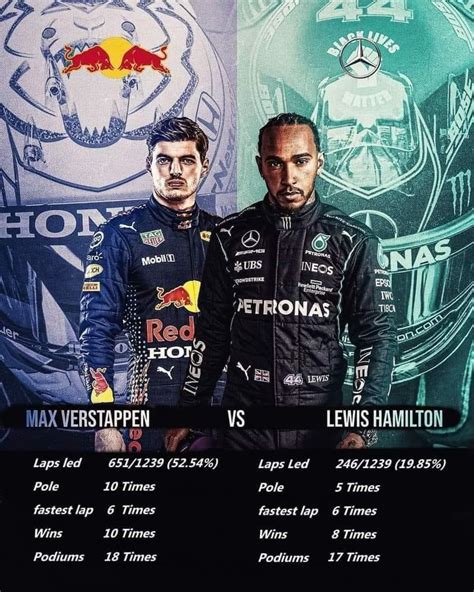 max verstappen vs lewis hamilton stats 2021