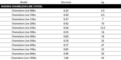 maxima fishing line diameter