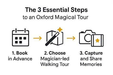 maximize oxford experience