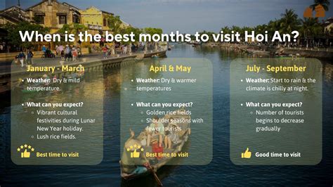 maximizing your time in Hoi An
