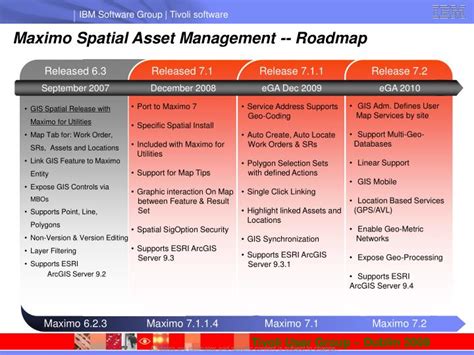 Maximo Asset Hierarchy Examples