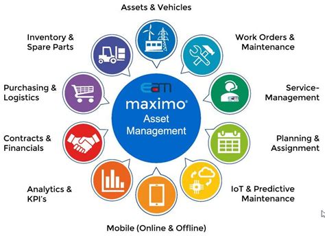maximo for service providers