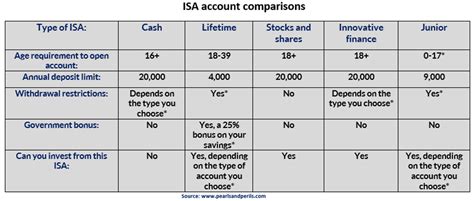 maximum amount in isa account