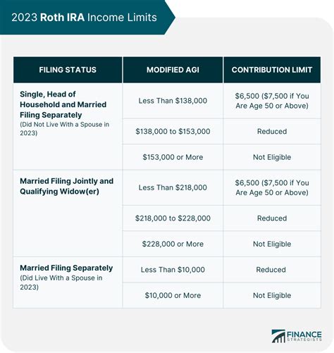 maximum contribution roth ira for married
